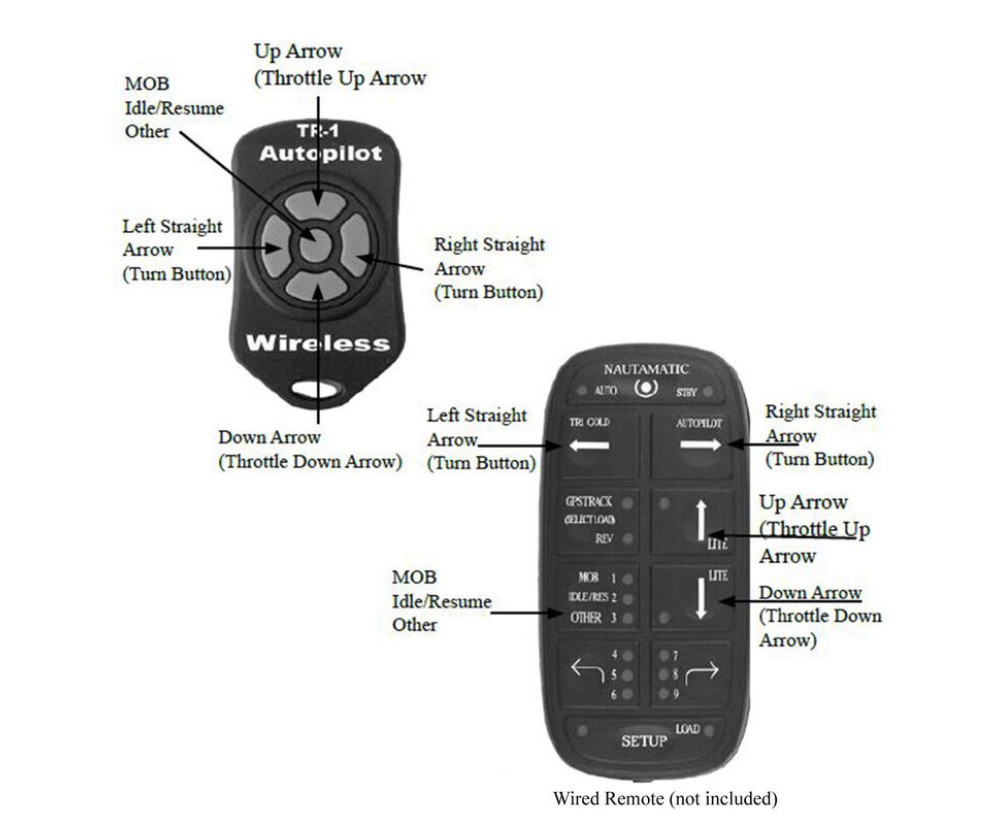 TR-1 Autopilot Wireless Remote Kit